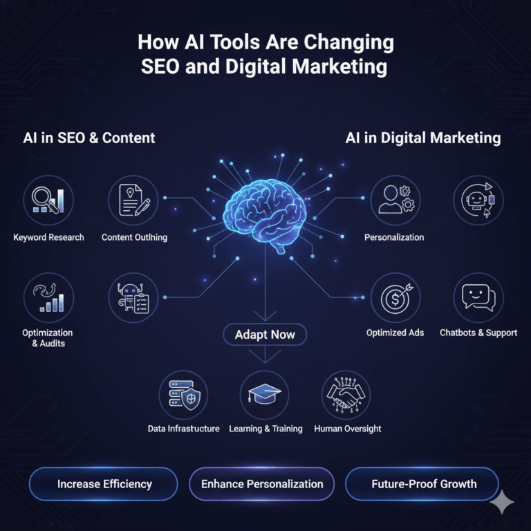 AI Tools Changing SEO